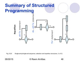 09/30/15 © Reem Al-Attas 46
Summary of Structured
Programming
T
F
whilestatement
T
F
for
T
F
do…while
Repetition
Fig. 9.20 Single-entry/single-exit sequence, selection and repetition structures. (1 of 3)
statement
statement
 