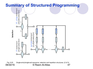 09/30/15 © Reem Al-Attas 47
Summary of Structured Programming
break
T
F
ifstatement
(singleselection)
TF
if…else
(doubleselection)
T
F
switch
(multipleselection)
T
F
T
F
.
.
.
Selection
break
break
Fig. 9.20 Single-entry/single-exit sequence, selection and repetition structures. (2 of 3)
statement
statement
 