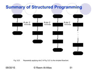 09/30/15 © Reem Al-Attas 51
Summary of Structured Programming
.
.
.
Rule 2 Rule 2 Rule 2
Fig. 9.23 Repeatedly applying rule 2 of Fig. 9.21 to the simplest flowchart.
 