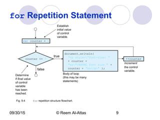 09/30/15 © Reem Al-Attas 9
for Repetition Statement
counter <= 7
document.writeln(
"<p style="font-size: "
+ counter +
"ex">XHTML font size " +
counter + "ex</p>" );
true
false
var counter = 1
++counter
Establish
initial value
of control
variable.
Determine
if final value
of control
variable
has been
reached.
Body of loop
(this may be many
statements)
Increment
the control
variable.
Fig. 9.4 for repetition structure flowchart.
 