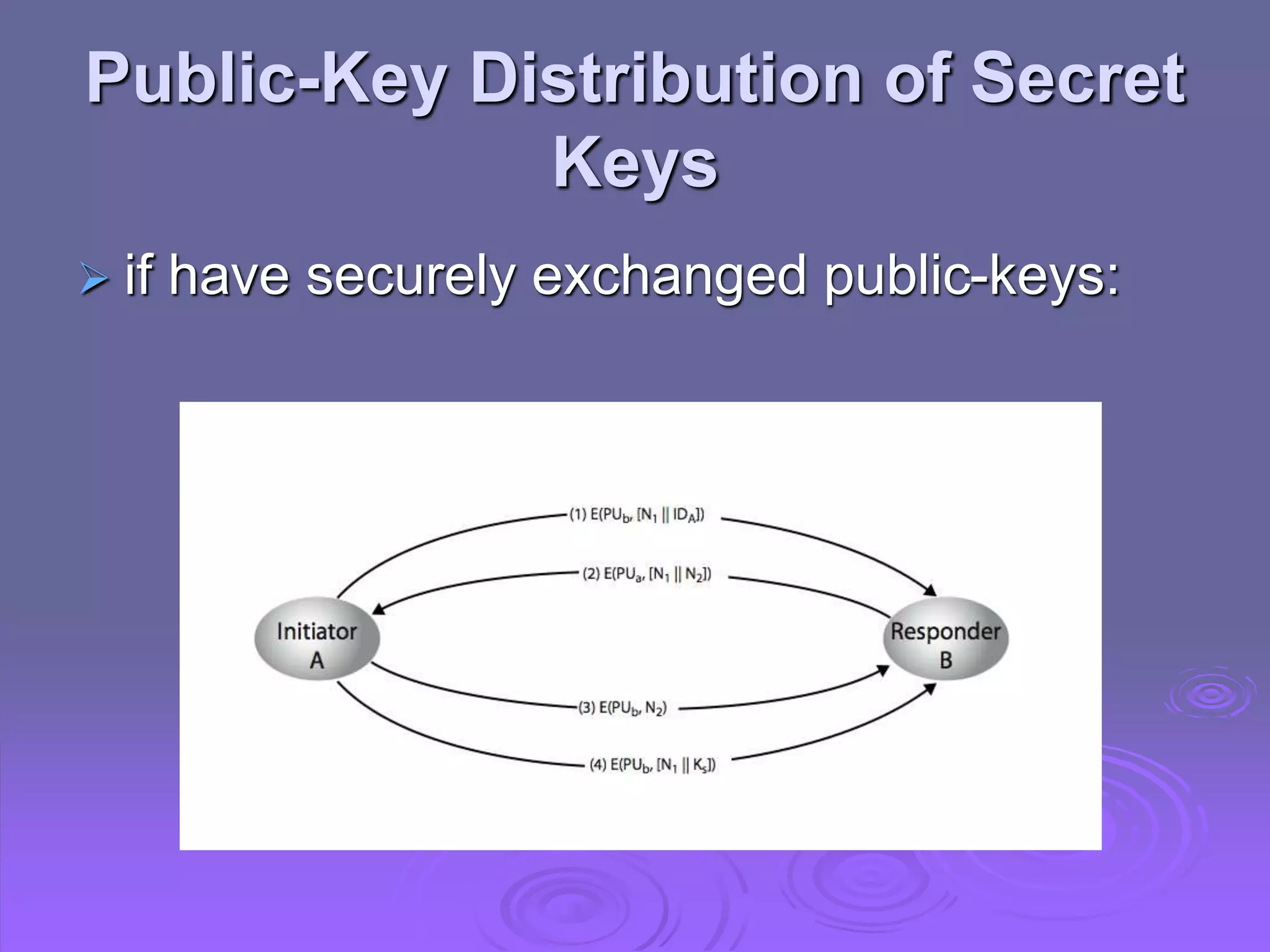Public-Key Distribution of Secret
Keys
 if have securely exchanged public-keys:
 