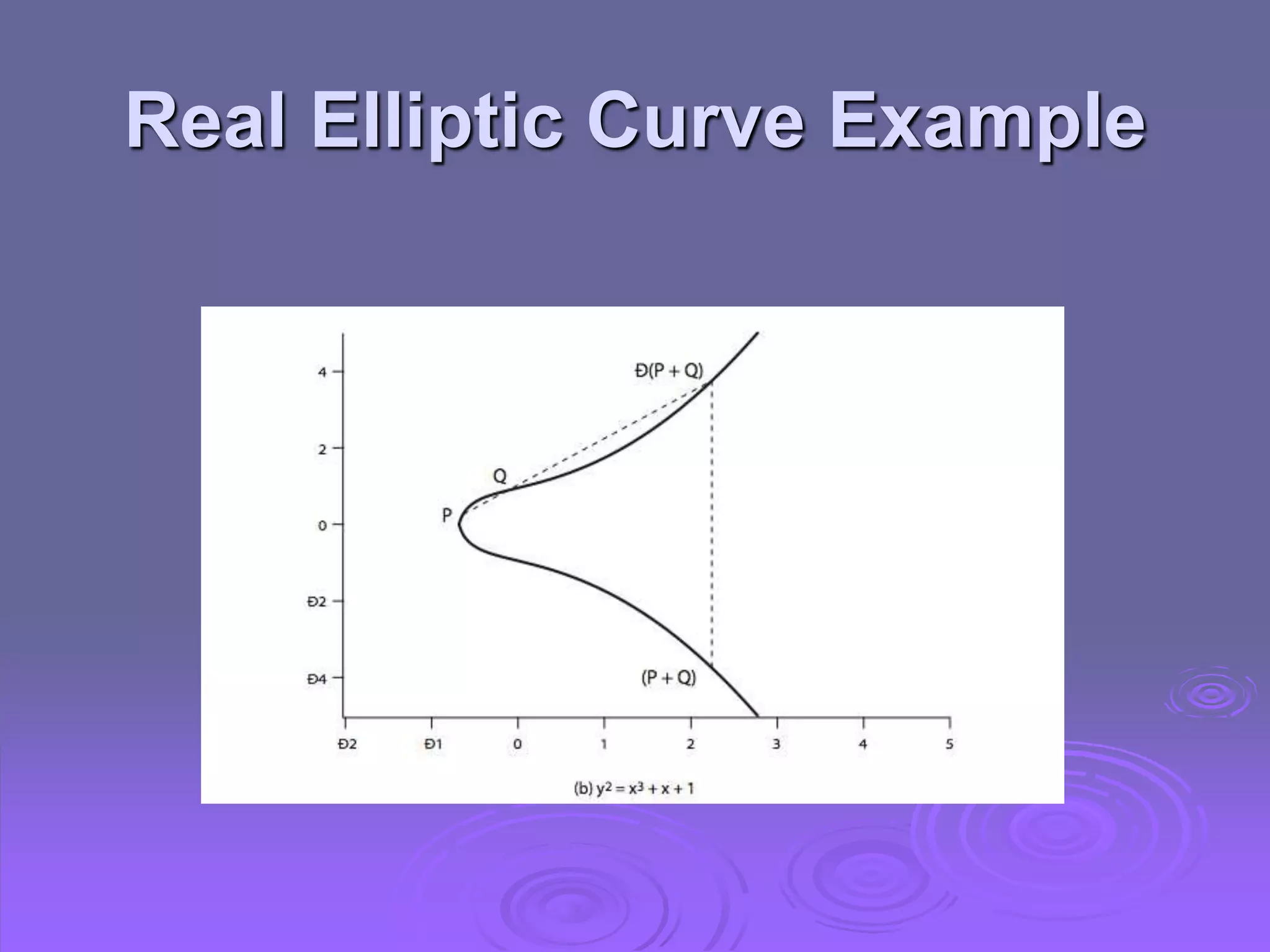 Real Elliptic Curve Example
 