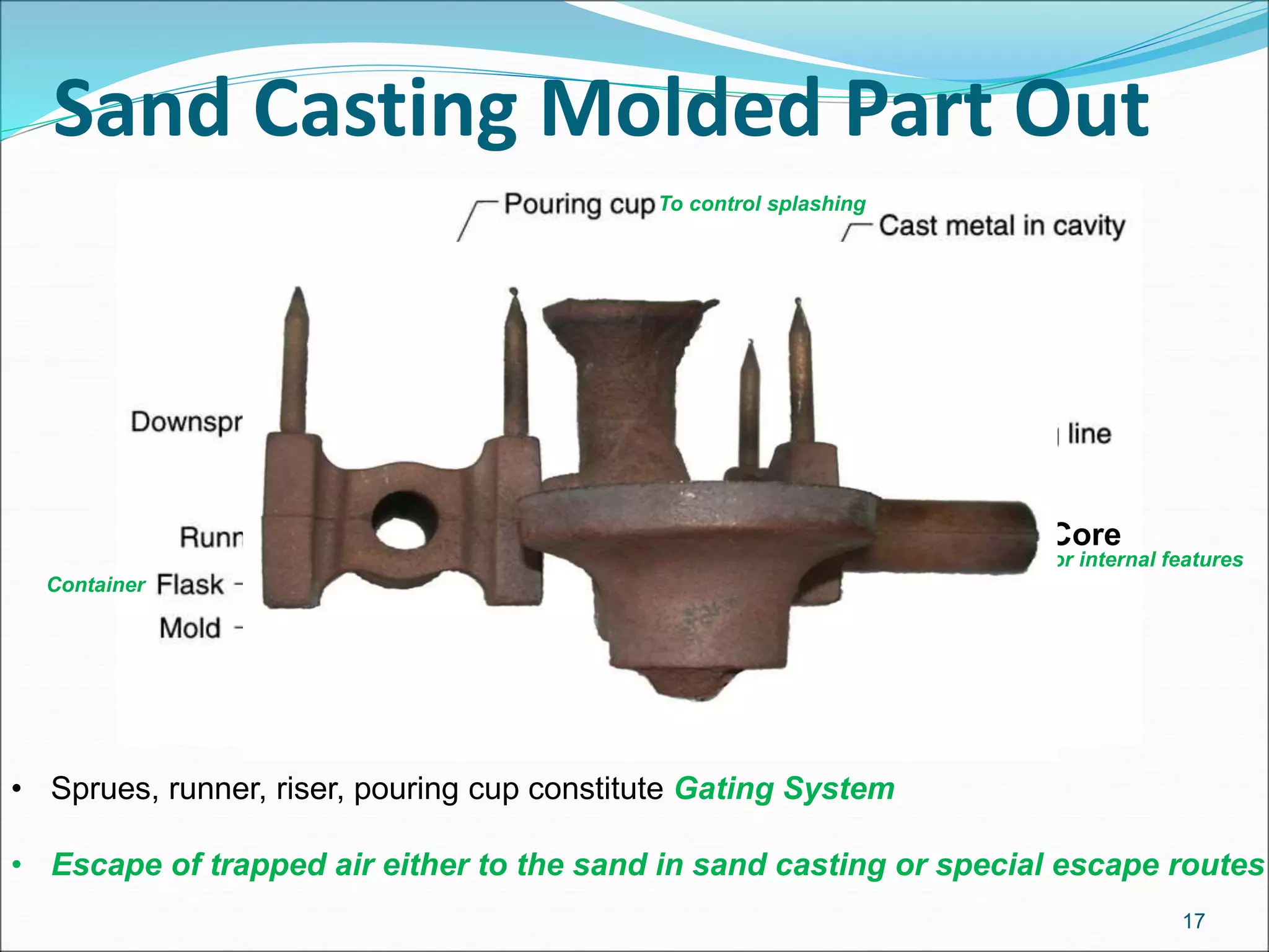 Sand Casting Molded Part Out
17
Container
• Sprues, runner, riser, pouring cup constitute Gating System
• Escape of trapped air either to the sand in sand casting or special escape routes
Compensate for shrinkage
To control splashing
Core
For internal features
 