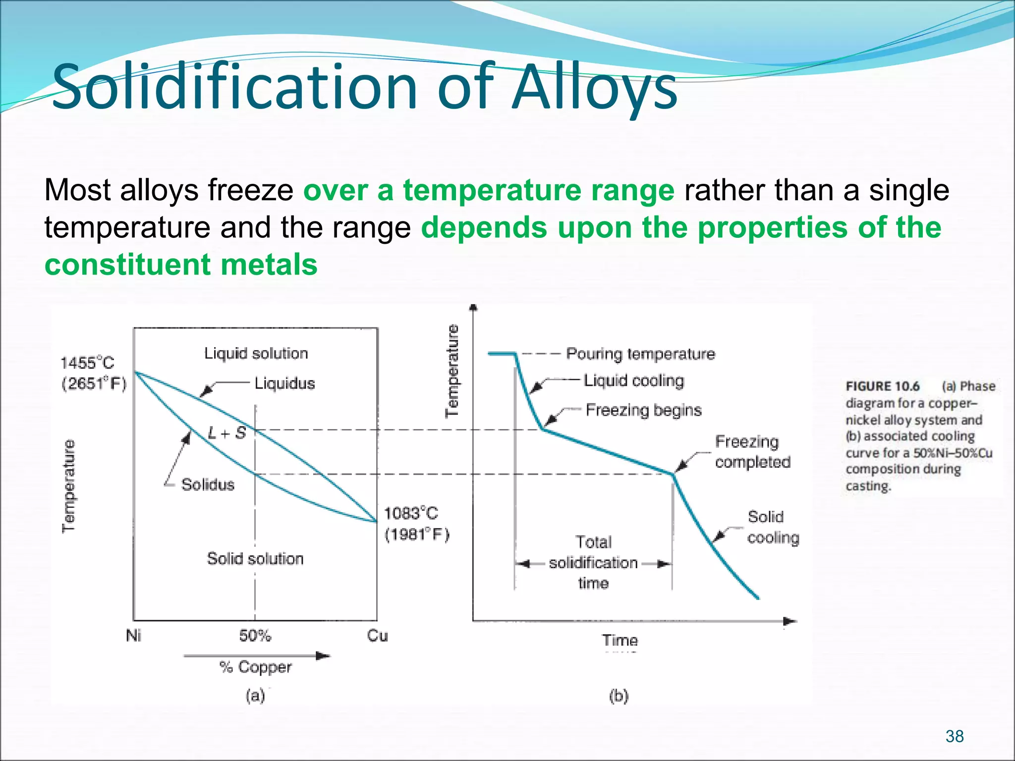 Solidification of Alloys
38
Most alloys freeze over a temperature range rather than a single
temperature and the range depends upon the properties of the
constituent metals
 