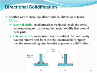 Fundamentals of Metal forming | PPT