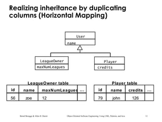 Bernd Bruegge & Allen H. Dutoit Object-Oriented Software Engineering: Using UML, Patterns, and Java 12
Realizing inheritance by duplicating
columns (Horizontal Mapping)
Player
User
LeagueOwner
maxNumLeagues credits
name
id
LeagueOwner table
56
maxNumLeagues ...
12
name
zoe
Player table
id
79
credits ...
126
name
john
 