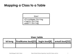 Bernd Bruegge & Allen H. Dutoit Object-Oriented Software Engineering: Using UML, Patterns, and Java 3
Mapping a Class to a Table
User
+firstName:String
+login:String
+email:String
id:long firstName:text[25] login:text[8] email:text[32]
User table
 