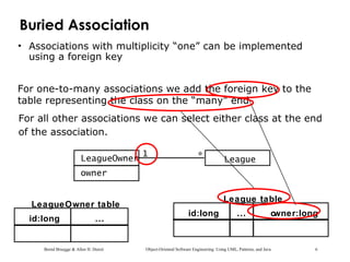 Bernd Bruegge & Allen H. Dutoit Object-Oriented Software Engineering: Using UML, Patterns, and Java 6
Buried Association
LeagueLeagueOwner *1
id:long
LeagueOwner table
...
owner:long
League table
...id:long
• Associations with multiplicity “one” can be implemented
using a foreign key
For one-to-many associations we add the foreign key to the
table representing the class on the “many” end
For all other associations we can select either class at the end
of the association.
owner
 