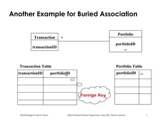 Bernd Bruegge & Allen H. Dutoit Object-Oriented Software Engineering: Using UML, Patterns, and Java 7
Another Example for Buried Association
Transaction
transactionID
Portfolio
portfolioID
...
*
portfolioID ...
Portfolio TableTransaction Table
transactionID portfolioID
Foreign Key
 
