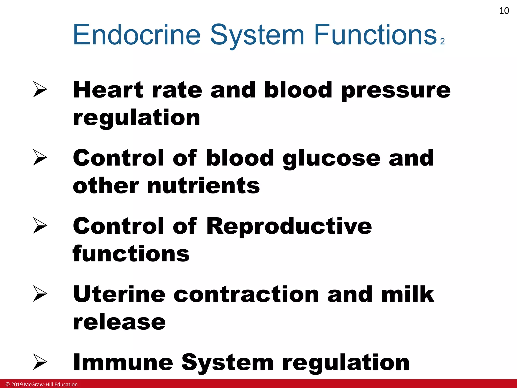 Ch10 Lecture Ppt A 1 Pptx