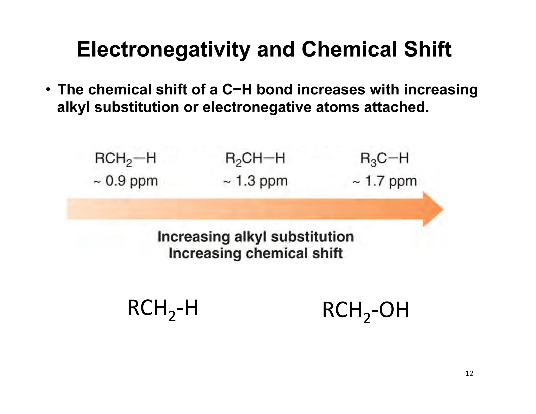 12	
  
• The chemical shift of a C−H bond increases with increasing
alkyl substitution or electronegative atoms attached.
Electronegativity and Chemical Shift
RCH2-­‐H	
   RCH2-­‐OH	
  
 