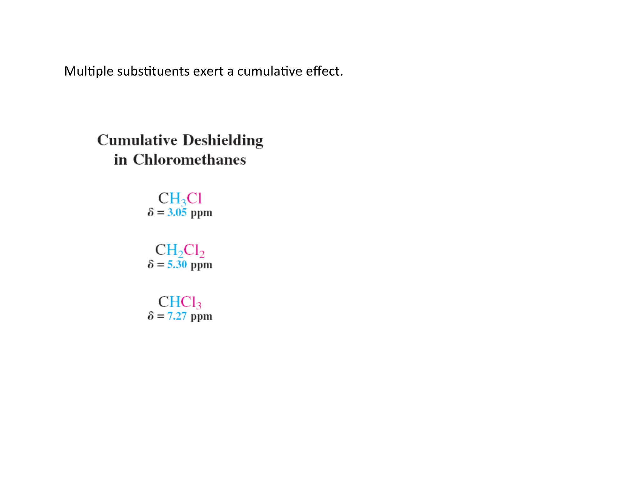Mul=ple	
  subs=tuents	
  exert	
  a	
  cumula=ve	
  eﬀect.	
  
 