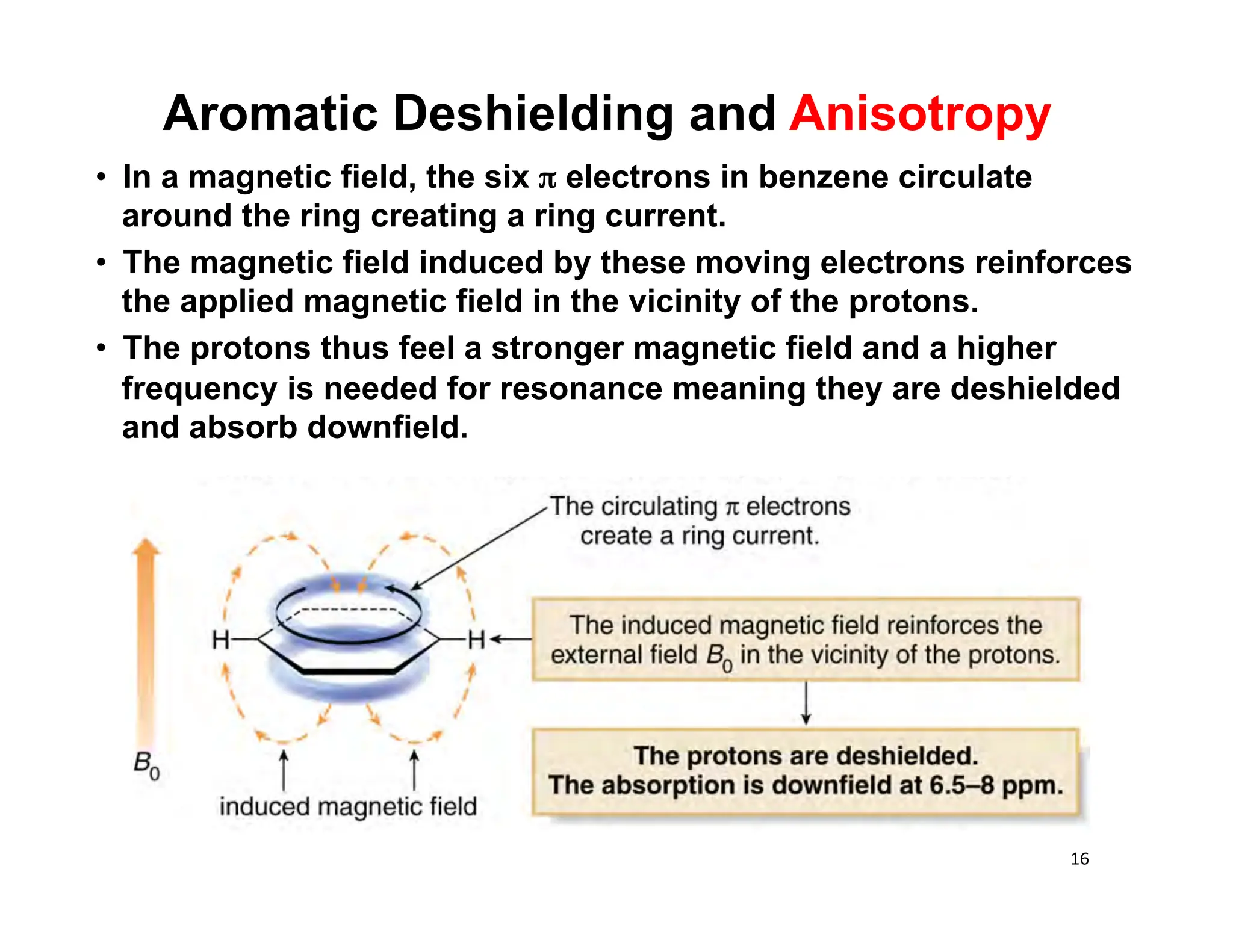 16	
  
• In a magnetic field, the six π electrons in benzene circulate
around the ring creating a ring current.
• The magnetic field induced by these moving electrons reinforces
the applied magnetic field in the vicinity of the protons.
• The protons thus feel a stronger magnetic field and a higher
frequency is needed for resonance meaning they are deshielded
and absorb downfield.
Aromatic Deshielding and Anisotropy
 