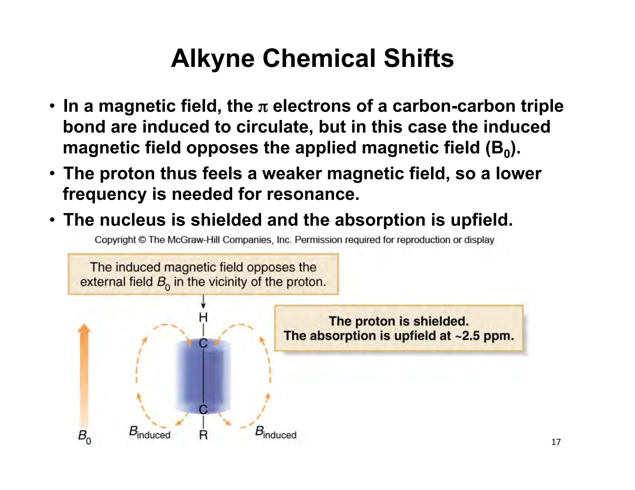 17	
  
• In a magnetic field, the π electrons of a carbon-carbon triple
bond are induced to circulate, but in this case the induced
magnetic field opposes the applied magnetic field (B0).
• The proton thus feels a weaker magnetic field, so a lower
frequency is needed for resonance.
• The nucleus is shielded and the absorption is upfield.
Alkyne Chemical Shifts
 