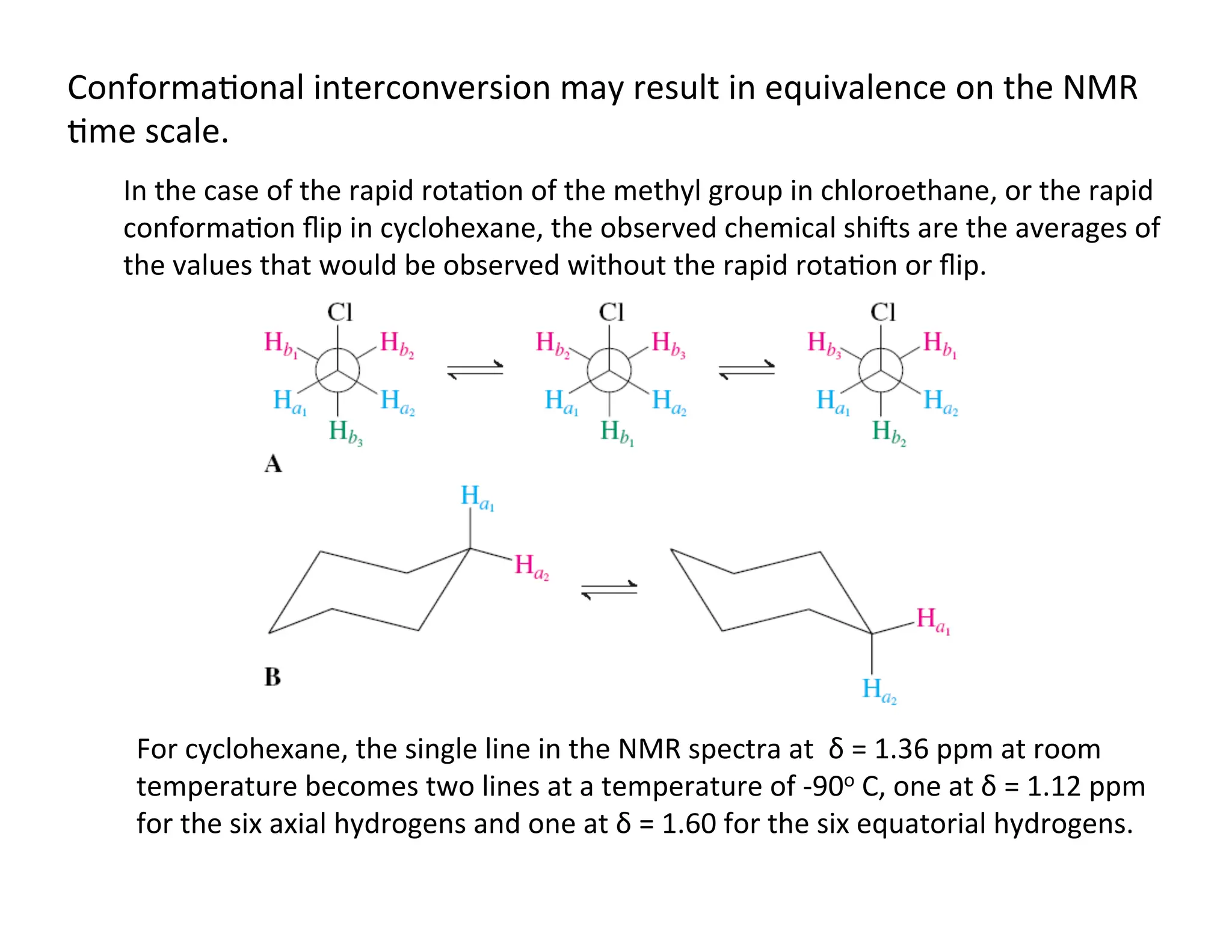 Conforma=onal	
  interconversion	
  may	
  result	
  in	
  equivalence	
  on	
  the	
  NMR	
  
=me	
  scale.	
  
In	
  the	
  case	
  of	
  the	
  rapid	
  rota=on	
  of	
  the	
  methyl	
  group	
  in	
  chloroethane,	
  or	
  the	
  rapid	
  
conforma=on	
  ﬂip	
  in	
  cyclohexane,	
  the	
  observed	
  chemical	
  shiZs	
  are	
  the	
  averages	
  of	
  
the	
  values	
  that	
  would	
  be	
  observed	
  without	
  the	
  rapid	
  rota=on	
  or	
  ﬂip.	
  
For	
  cyclohexane,	
  the	
  single	
  line	
  in	
  the	
  NMR	
  spectra	
  at	
  	
  δ	
  =	
  1.36	
  ppm	
  at	
  room	
  
temperature	
  becomes	
  two	
  lines	
  at	
  a	
  temperature	
  of	
  -­‐90o	
  C,	
  one	
  at	
  δ	
  =	
  1.12	
  ppm	
  
for	
  the	
  six	
  axial	
  hydrogens	
  and	
  one	
  at	
  δ	
  =	
  1.60	
  for	
  the	
  six	
  equatorial	
  hydrogens.	
  
 