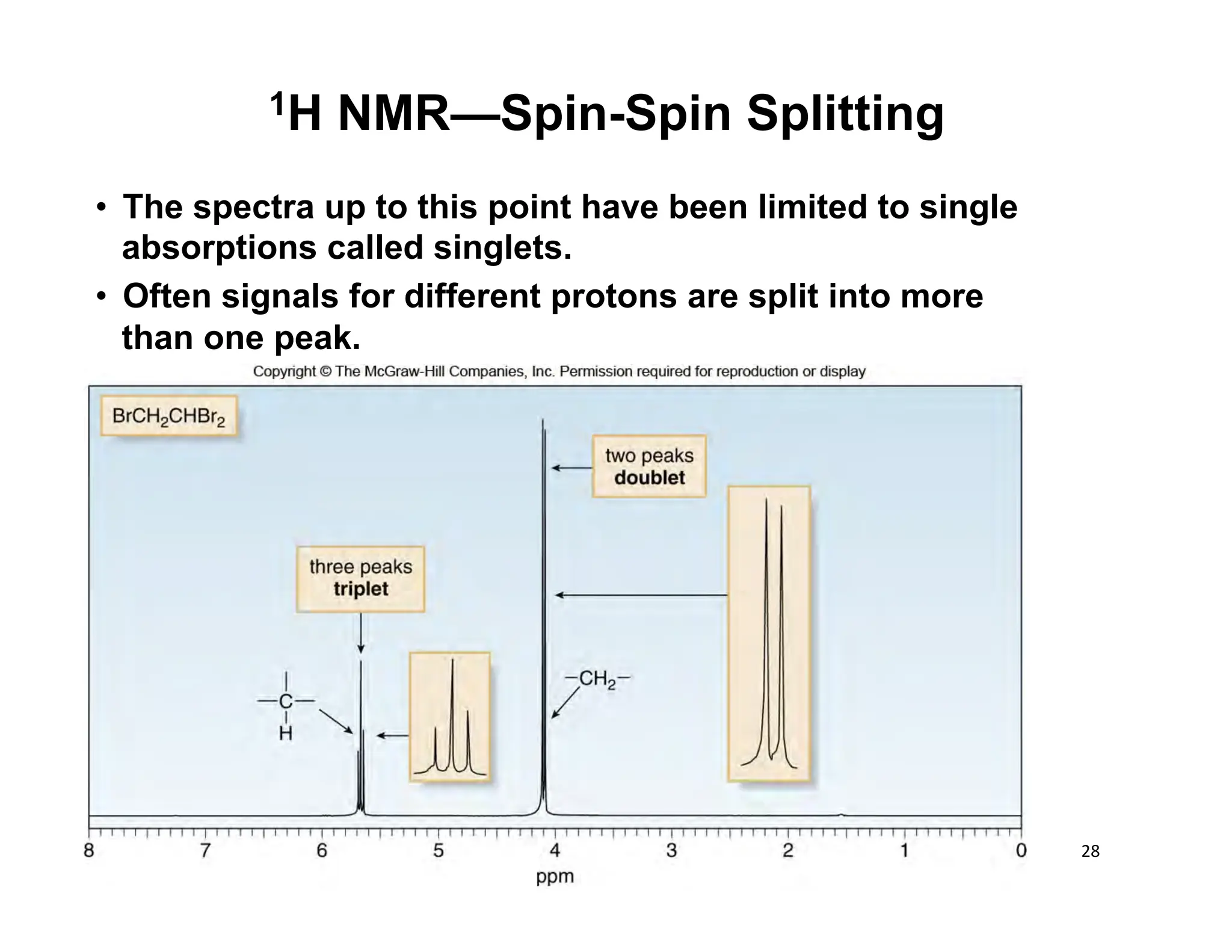 28	
  
1H NMR—Spin-Spin Splitting
• The spectra up to this point have been limited to single
absorptions called singlets.
• Often signals for different protons are split into more
than one peak.
 