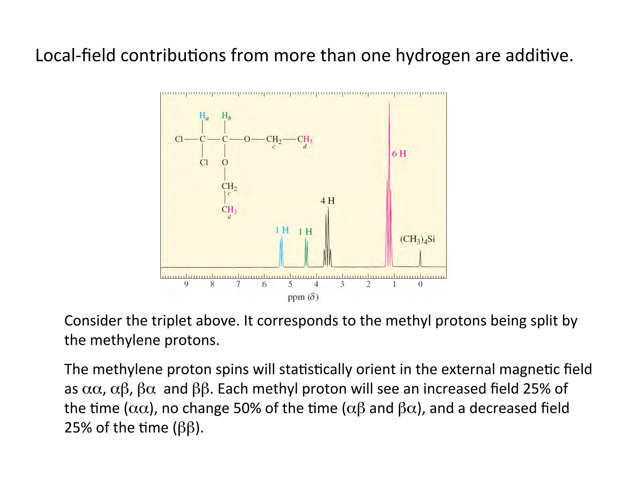 Local-­‐ﬁeld	
  contribu=ons	
  from	
  more	
  than	
  one	
  hydrogen	
  are	
  addi=ve.	
  
Consider	
  the	
  triplet	
  above.	
  It	
  corresponds	
  to	
  the	
  methyl	
  protons	
  being	
  split	
  by	
  
the	
  methylene	
  protons.	
  
The	
  methylene	
  proton	
  spins	
  will	
  sta=s=cally	
  orient	
  in	
  the	
  external	
  magne=c	
  ﬁeld	
  
as	
  αα,	
  αβ,	
  βα	
  	
  and	
  ββ.	
  Each	
  methyl	
  proton	
  will	
  see	
  an	
  increased	
  ﬁeld	
  25%	
  of	
  
the	
  =me	
  (αα),	
  no	
  change	
  50%	
  of	
  the	
  =me	
  (αβ	
  and	
  βα),	
  and	
  a	
  decreased	
  ﬁeld	
  
25%	
  of	
  the	
  =me	
  (ββ).	
  	
  
 