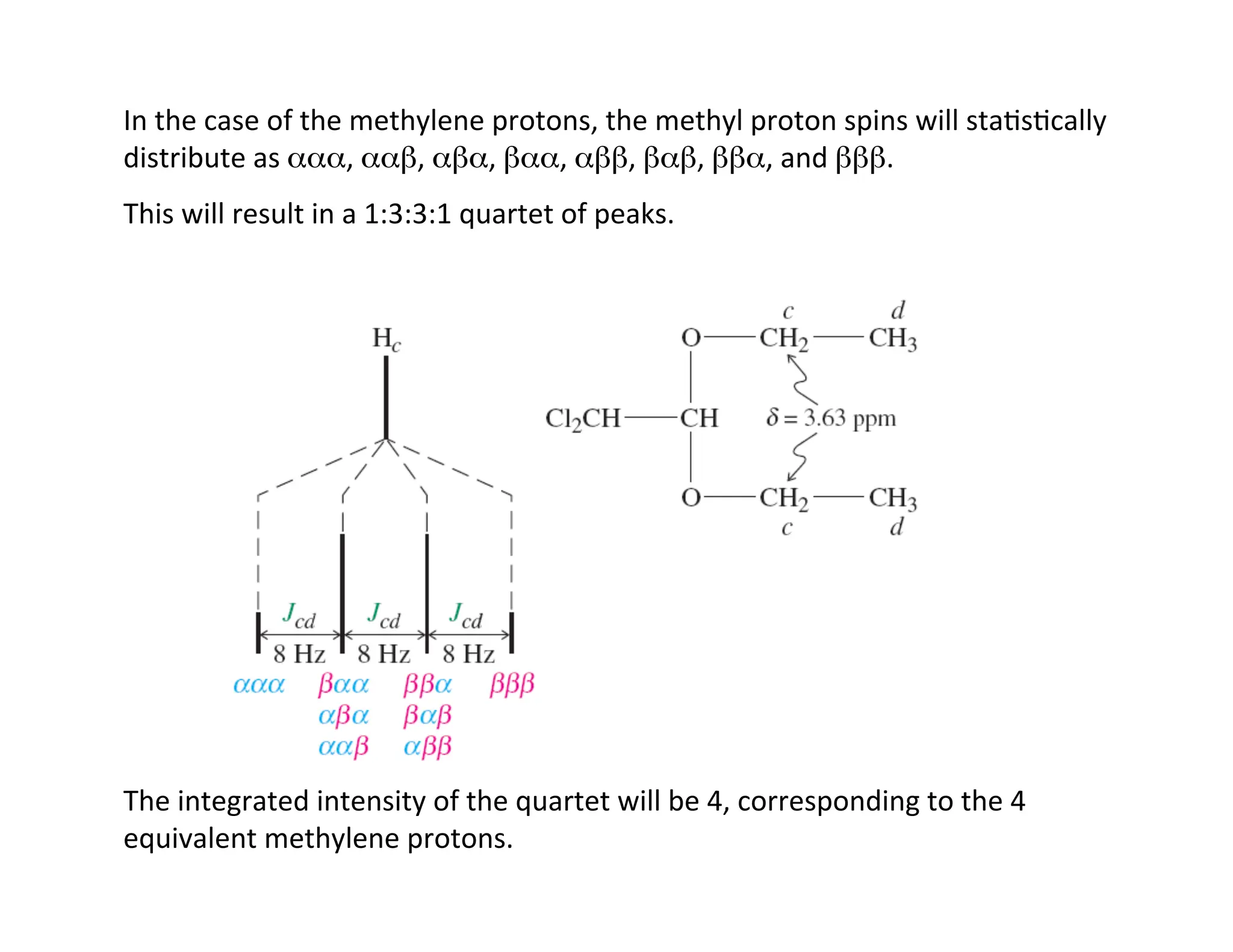 In	
  the	
  case	
  of	
  the	
  methylene	
  protons,	
  the	
  methyl	
  proton	
  spins	
  will	
  sta=s=cally	
  
distribute	
  as	
  ααα,	
  ααβ,	
  αβα,	
  βαα,	
  αββ,	
  βαβ,	
  ββα,	
  and	
  βββ.	
  
This	
  will	
  result	
  in	
  a	
  1:3:3:1	
  quartet	
  of	
  peaks.	
  
The	
  integrated	
  intensity	
  of	
  the	
  quartet	
  will	
  be	
  4,	
  corresponding	
  to	
  the	
  4	
  
equivalent	
  methylene	
  protons.	
  
 