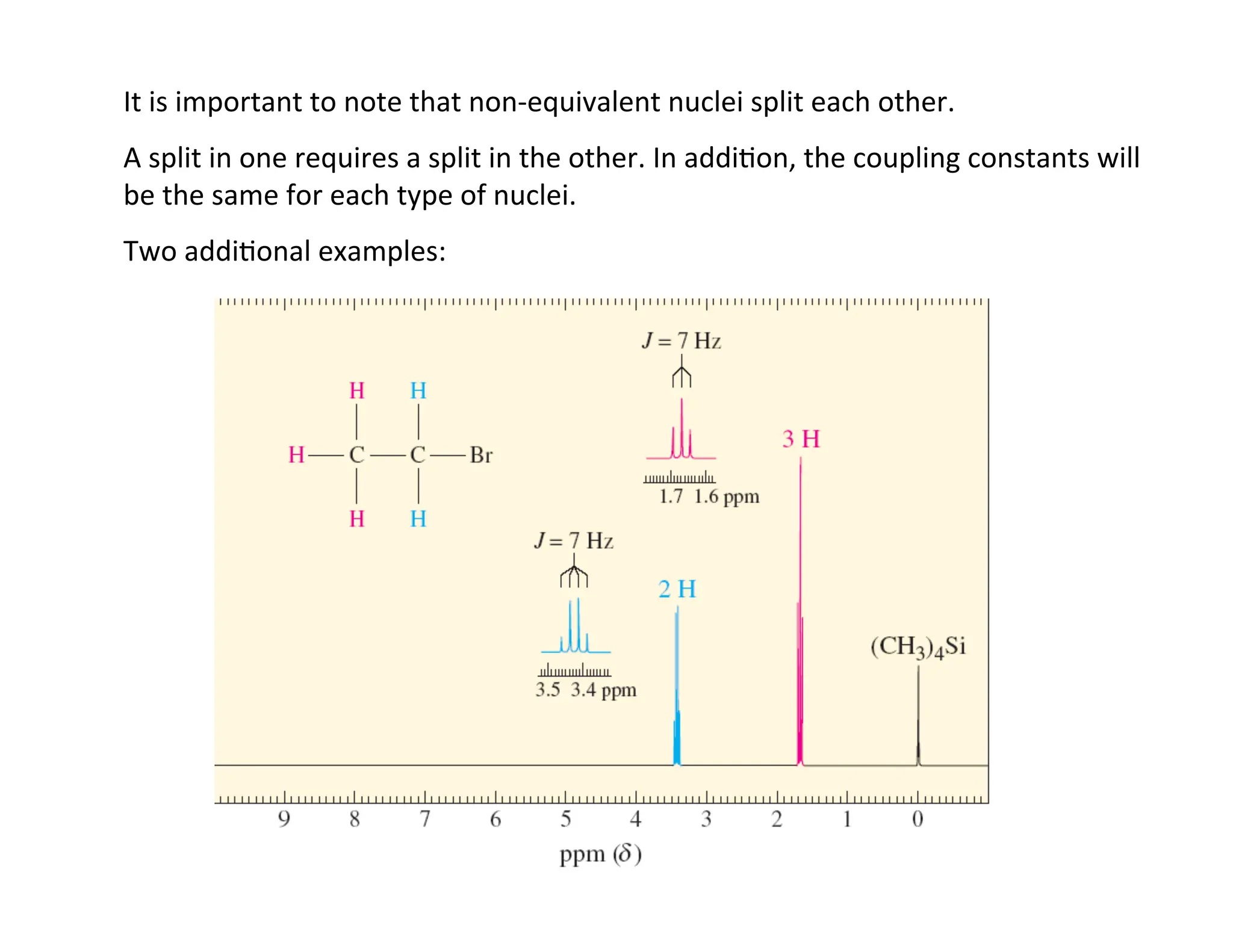 It	
  is	
  important	
  to	
  note	
  that	
  non-­‐equivalent	
  nuclei	
  split	
  each	
  other.	
  
A	
  split	
  in	
  one	
  requires	
  a	
  split	
  in	
  the	
  other.	
  In	
  addi=on,	
  the	
  coupling	
  constants	
  will	
  
be	
  the	
  same	
  for	
  each	
  type	
  of	
  nuclei.	
  
Two	
  addi=onal	
  examples:	
  
 