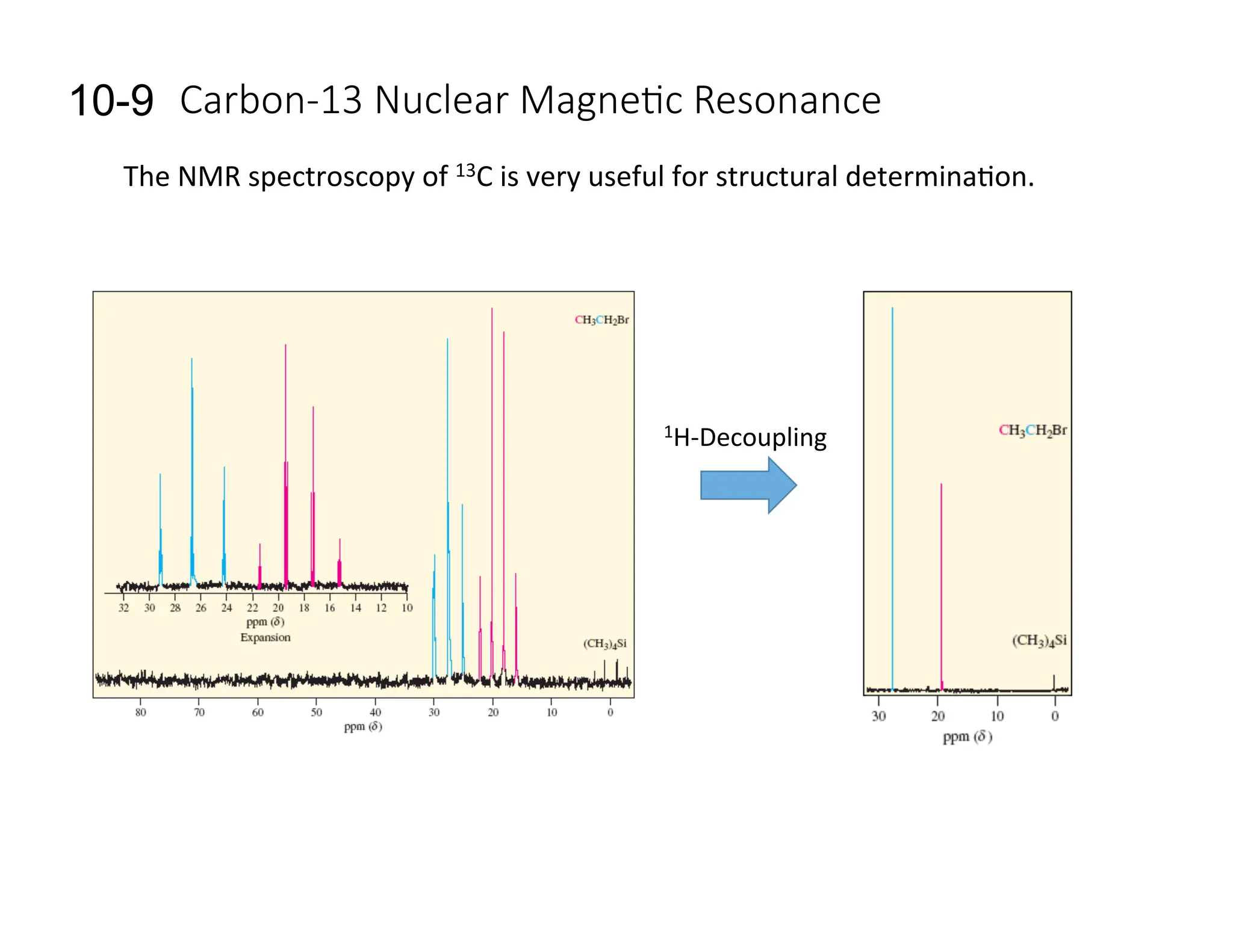 Carbon-­‐13  Nuclear  Magne8c  Resonance
10-9
The	
  NMR	
  spectroscopy	
  of	
  13C	
  is	
  very	
  useful	
  for	
  structural	
  determina=on.	
  
1H-­‐Decoupling	
  
 