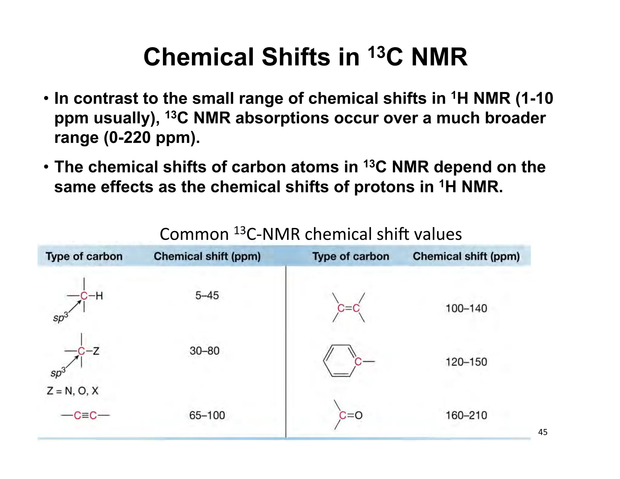 45	
  
• In contrast to the small range of chemical shifts in 1H NMR (1-10
ppm usually), 13C NMR absorptions occur over a much broader
range (0-220 ppm).
• The chemical shifts of carbon atoms in 13C NMR depend on the
same effects as the chemical shifts of protons in 1H NMR.
Chemical Shifts in 13C NMR
Common	
  13C-­‐NMR	
  chemical	
  shiZ	
  values	
  
 