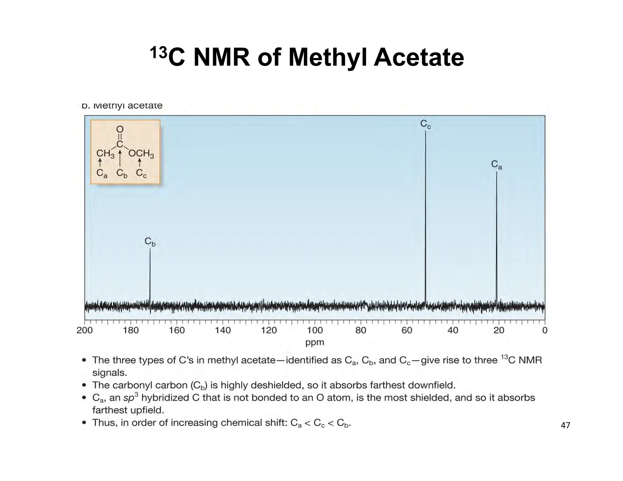 47	
  
13C NMR of Methyl Acetate
 