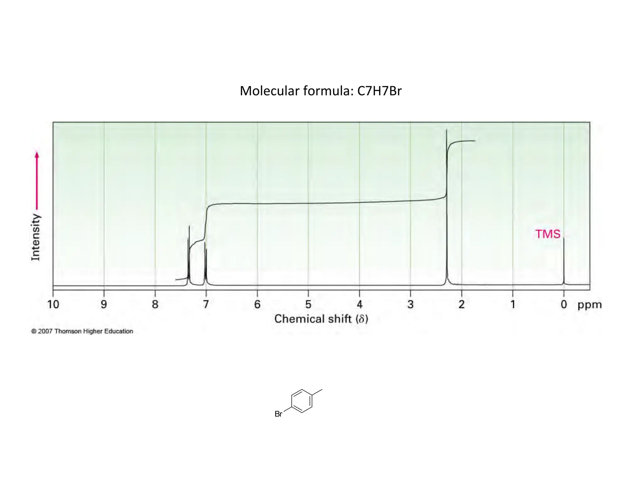 Molecular	
  formula:	
  C7H7Br	
  
Br
 