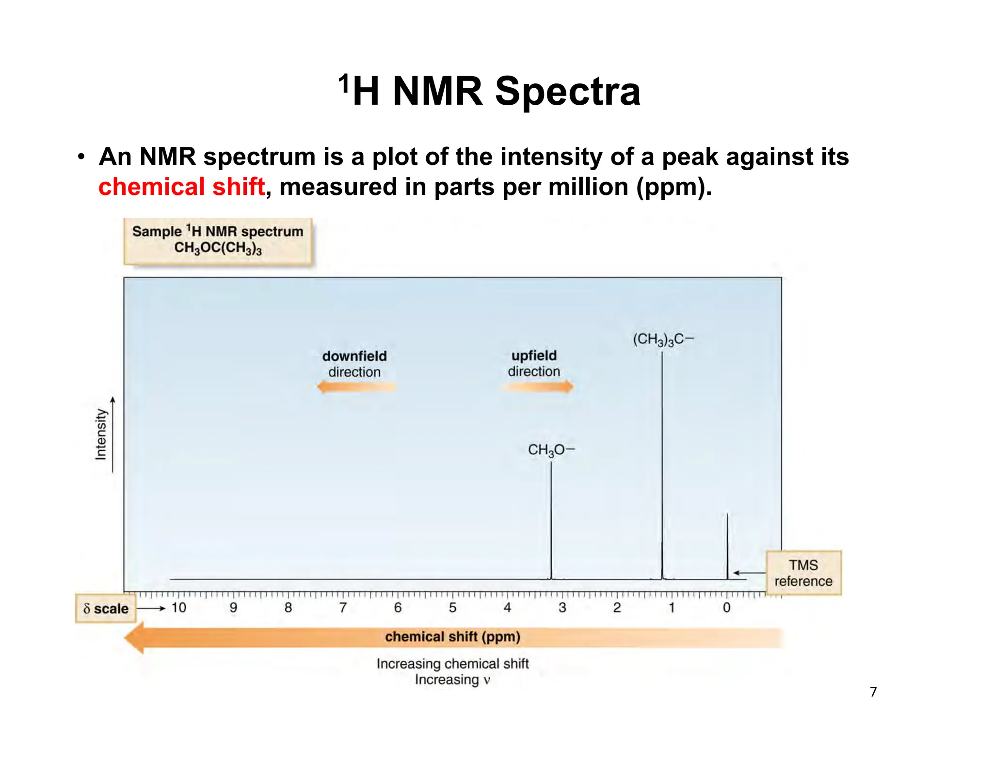 7	
  
• An NMR spectrum is a plot of the intensity of a peak against its
chemical shift, measured in parts per million (ppm).
1H NMR Spectra
 