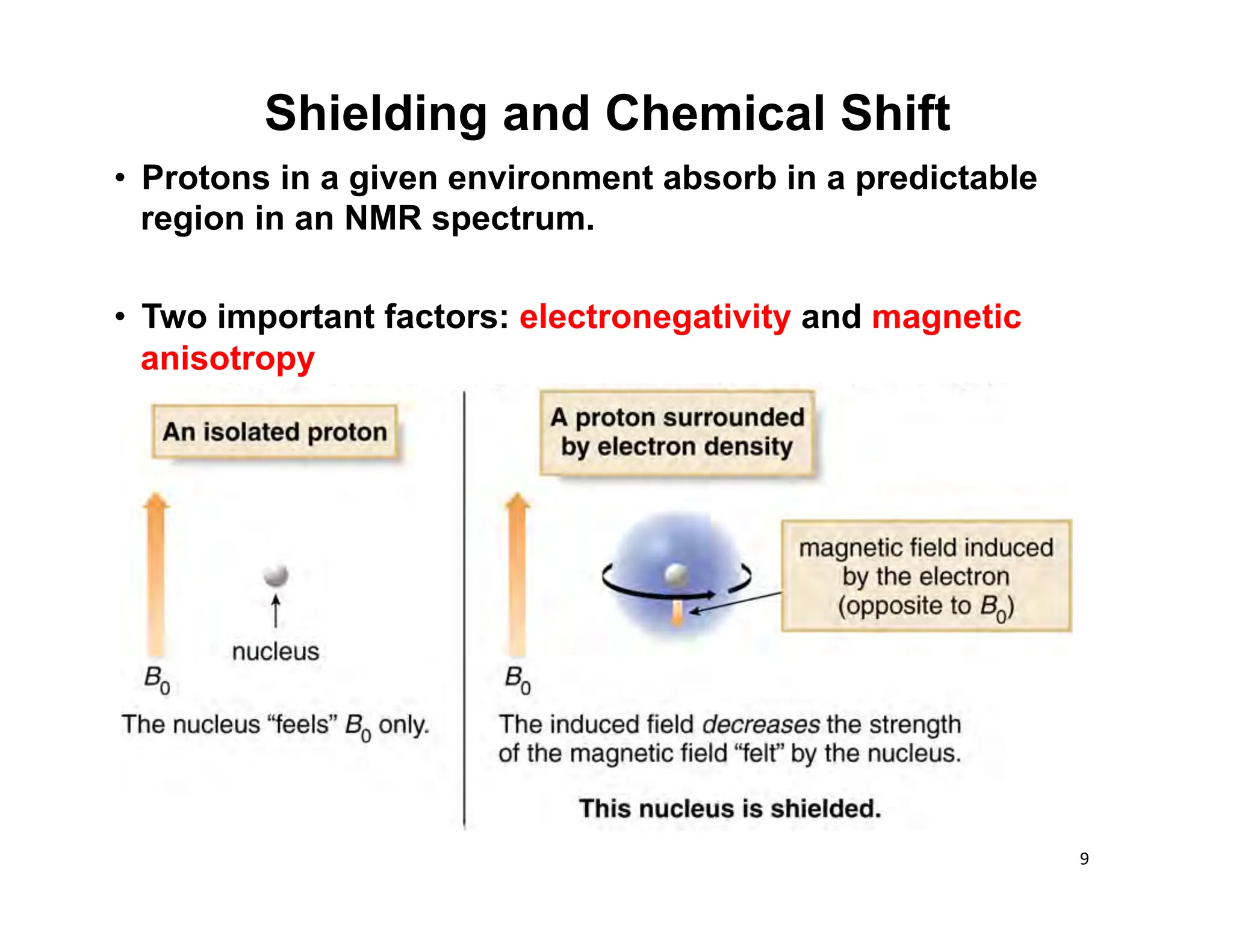 9	
  
• Protons in a given environment absorb in a predictable
region in an NMR spectrum.
• Two important factors: electronegativity and magnetic
anisotropy
Shielding and Chemical Shift
 