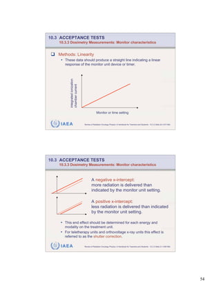 10.3 ACCEPTANCE TESTS
    10.3.3 Dosimetry Measurements: Monitor characteristics


   Methods: Linearity
     • These data should produce a straight line indicating a linear
       response of the monitor unit device or timer.
           integrated ionization
           chamber current




                                                 Monitor or time setting


    IAEA                           Review of Radiation Oncology Physics: A Handbook for Teachers and Students - 10.3.3 Slide 20 (107/189)




10.3 ACCEPTANCE TESTS
    10.3.3 Dosimetry Measurements: Monitor characteristics



                                           A negative x-intercept:
                                           more radiation is delivered than
                                           indicated by the monitor unit setting.

                                           A positive x-intercept:
                                           less radiation is delivered than indicated
                                           by the monitor unit setting.

    • This end effect should be determined for each energy and
      modality on the treatment unit.
    • For teletherapy units and orthovoltage x-ray units this effect is
      referred to as the shutter correction.

    IAEA                           Review of Radiation Oncology Physics: A Handbook for Teachers and Students - 10.3.3 Slide 21 (108/189)




                                                                                                                                            54
 