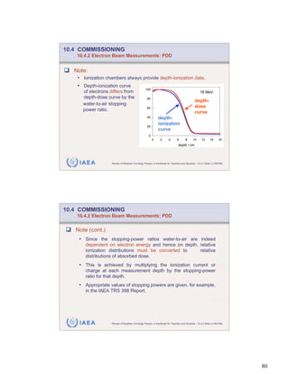 10.4 COMMISSIONING
    10.4.2 Electron Beam Measurements: PDD


   Note:
    • Ionization chambers always provide depth-ionization data.
    • Depth-ionization curve
                                                  100
      of electrons differs from                                                                     18 MeV
      depth-dose curve by the                       80
                                                                                               depth-
      water-to-air stopping
                                                    60                                         dose
      power ratio.                                                                             curve
                                                    40        depth-
                                                              ionization
                                                    20
                                                              curve
                                                     0
                                                         0      2      4       6       8      10     12      14      16
                                                                                depth / cm




     IAEA           Review of Radiation Oncology Physics: A Handbook for Teachers and Students - 10.4.2 Slide 3 (159/189)




10.4 COMMISSIONING
    10.4.2 Electron Beam Measurements: PDD


   Note (cont.)
    • Since the stopping-power ratios water-to-air are indeed
       dependent on electron energy and hence on depth, relative
       ionization distributions must be converted to    relative
       distributions of absorbed dose.
    • This is achieved by multiplying the ionization current or
       charge at each measurement depth by the stopping-power
       ratio for that depth.
    • Appropriate values of stopping powers are given, for example,
       in the IAEA TRS 398 Report.




     IAEA           Review of Radiation Oncology Physics: A Handbook for Teachers and Students - 10.4.2 Slide 4 (160/189)




                                                                                                                            80
 