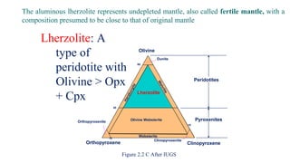 Lherzolite: A
type of
peridotite with
Olivine > Opx
+ Cpx
Olivine
ClinopyroxeneOrthopyroxene
Lherzolite
Harzburgite
Wehrlite
Websterite
Orthopyroxenite
Clinopyroxenite
Olivine Websterite
Peridotites
Pyroxenites
90
40
10
10
Dunite
Figure 2.2 C After IUGS
The aluminous lherzolite represents undepleted mantle, also called fertile mantle, with a
composition presumed to be close to that of original mantle
 