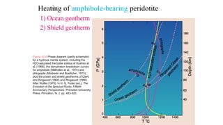 Heating of amphibole-bearing peridotite
1) Ocean geotherm
2) Shield geotherm
Figure 10.6 Phase diagram (partly schematic)
for a hydrous mantle system, including the
H2O-saturated lherzolite solidus of Kushiro et
al. (1968), the dehydration breakdown curves
for amphibole (Millhollen et al., 1974) and
phlogopite (Modreski and Boettcher, 1973),
plus the ocean and shield geotherms of Clark
and Ringwood (1964) and Ringwood (1966).
After Wyllie (1979). In H. S. Yoder (ed.), The
Evolution of the Igneous Rocks. Fiftieth
Anniversary Perspectives. Princeton University
Press, Princeton, N. J, pp. 483-520.
 