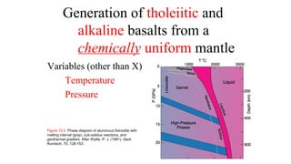 Generation of tholeiitic and
alkaline basalts from a
chemically uniform mantle
Variables (other than X)
Temperature
Pressure
Figure 10.2 Phase diagram of aluminous lherzolite with
melting interval (gray), sub-solidus reactions, and
geothermal gradient. After Wyllie, P. J. (1981). Geol.
Rundsch. 70, 128-153.
 