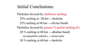 Initial Conclusions:
Tholeiites favored by shallower melting
25% melting at <30 km → tholeiite
25% melting at 60 km → olivine basalt
Tholeiites favored by greater % partial melting (F)
20 % melting at 60 km → alkaline basalt
incompatibles (alkalis) → initial melts
30 % melting at 60 km → tholeiite
 