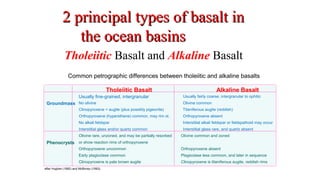2 principal types of basalt in2 principal types of basalt in
the ocean basinsthe ocean basins
Common petrographic differences between tholeiitic and alkaline basalts
Tholeiitic Basalt Alkaline Basalt
Usually fine-grained, intergranular Usually fairly coarse, intergranular to ophitic
Groundmass No olivine Olivine common
Clinopyroxene = augite (plus possibly pigeonite) Titaniferous augite (reddish)
Orthopyroxene (hypersthene) common, may rim ol. Orthopyroxene absent
No alkali feldspar Interstitial alkali feldspar or feldspathoid may occur
Interstitial glass and/or quartz common Interstitial glass rare, and quartz absent
Olivine rare, unzoned, and may be partially resorbed Olivine common and zoned
Phenocrysts or show reaction rims of orthopyroxene
Orthopyroxene uncommon Orthopyroxene absent
Early plagioclase common Plagioclase less common, and later in sequence
Clinopyroxene is pale brown augite Clinopyroxene is titaniferous augite, reddish rims
after Hughes (1982) and McBirney (1993).
Tholeiitic Basalt and Alkaline Basalt
 