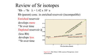 Review of Sr isotopes
87
Rb → 87
Sr λ = 1.42 x 10-11
a
Rb (parent) conc. in enriched reservoir (incompatible)
Enriched reservoir
Figure 9.13. After Wilson (1989). Igneous Petrogenesis. Unwin
Hyman/Kluwer.
develops more
87
Sr over time
Depleted reservoir
(less Rb)
develops less
87
Sr over time
 