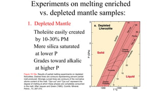 Experiments on melting enriched
vs. depleted mantle samples:
Tholeiite easily created
by 10-30% PM
More silica saturated
at lower P
Grades toward alkalic
at higher P
1. Depleted Mantle
Figure 10-18a. Results of partial melting experiments on depleted
lherzolites. Dashed lines are contours representing percent partial
melt produced. Strongly curved lines are contours of the normative
olivine content of the melt. “Opx out” and “Cpx out” represent the
degree of melting at which these phases are completely consumed
in the melt. After Jaques and Green (1980). Contrib. Mineral.
Petrol., 73, 287-310.
 