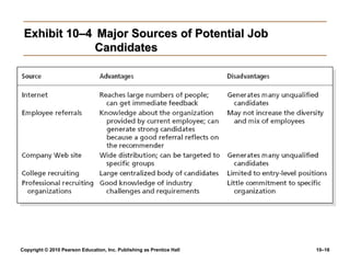 Exhibit 10–4 Major Sources of Potential Job
              Candidates




Copyright © 2010 Pearson Education, Inc. Publishing as Prentice Hall   10–16
 