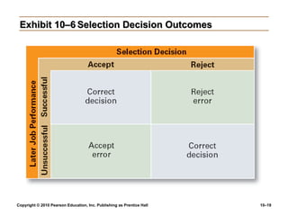 Exhibit 10–6 Selection Decision Outcomes




Copyright © 2010 Pearson Education, Inc. Publishing as Prentice Hall   10–19
 