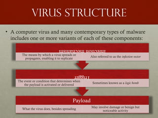Virus Structure
• A computer virus and many contemporary types of malware
includes one or more variants of each of these components:
Payload
What the virus does, besides spreading
May involve damage or benign but
noticeable activity
Trigger
The event or condition that determines when
the payload is activated or delivered
Sometimes known as a logic bomb
Infection
mechanism
The means by which a virus spreads or
propagates, enabling it to replicate
Also referred to as the infection vector
 
