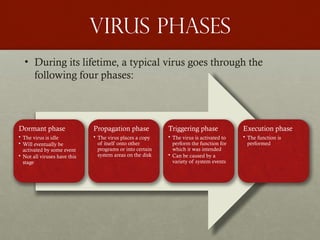 Virus phases
• During its lifetime, a typical virus goes through the
following four phases:
Dormant phase
• The virus is idle
• Will eventually be
activated by some event
• Not all viruses have this
stage
Propagation phase
• The virus places a copy
of itself onto other
programs or into certain
system areas on the disk
Triggering phase
• The virus is activated to
perform the function for
which it was intended
• Can be caused by a
variety of system events
Execution phase
• The function is
performed
 