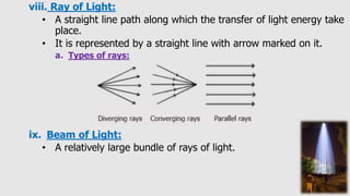viii. Ray of Light:
• A straight line path along which the transfer of light energy take
place.
• It is represented by a straight line with arrow marked on it.
a. Types of rays:
ix. Beam of Light:
• A relatively large bundle of rays of light.
 