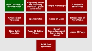 Least Distance Of
Distinct Vision
Magnifying Power
And Resolving
Power Of Optical
Instruments
Simple Microscope
Compound
Microscope
Astronomical
Telescope
Spectrometer Speed Of Light
Introduction Of
Fibre Optics
Fibre Optic
Principles
Types Of Optical
Fibres
Signal
Transmission And
Conversion To
Sound
Losses Of Power
ECAT Past
Questions
 