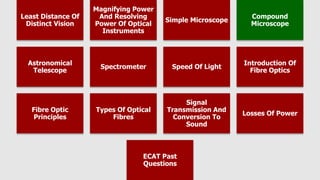 Least Distance Of
Distinct Vision
Magnifying Power
And Resolving
Power Of Optical
Instruments
Simple Microscope
Compound
Microscope
Astronomical
Telescope
Spectrometer Speed Of Light
Introduction Of
Fibre Optics
Fibre Optic
Principles
Types Of Optical
Fibres
Signal
Transmission And
Conversion To
Sound
Losses Of Power
ECAT Past
Questions
 
