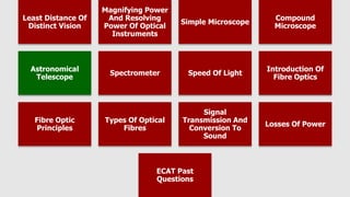 Least Distance Of
Distinct Vision
Magnifying Power
And Resolving
Power Of Optical
Instruments
Simple Microscope
Compound
Microscope
Astronomical
Telescope
Spectrometer Speed Of Light
Introduction Of
Fibre Optics
Fibre Optic
Principles
Types Of Optical
Fibres
Signal
Transmission And
Conversion To
Sound
Losses Of Power
ECAT Past
Questions
 