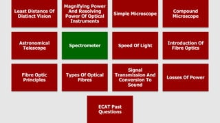 Least Distance Of
Distinct Vision
Magnifying Power
And Resolving
Power Of Optical
Instruments
Simple Microscope
Compound
Microscope
Astronomical
Telescope
Spectrometer Speed Of Light
Introduction Of
Fibre Optics
Fibre Optic
Principles
Types Of Optical
Fibres
Signal
Transmission And
Conversion To
Sound
Losses Of Power
ECAT Past
Questions
 