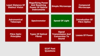 Least Distance Of
Distinct Vision
Magnifying Power
And Resolving
Power Of Optical
Instruments
Simple Microscope
Compound
Microscope
Astronomical
Telescope
Spectrometer Speed Of Light
Introduction Of
Fibre Optics
Fibre Optic
Principles
Types Of Optical
Fibres
Signal
Transmission And
Conversion To
Sound
Losses Of Power
ECAT Past
Questions
 
