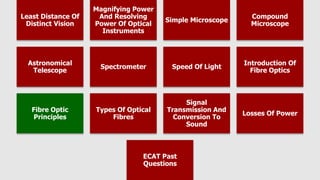 Least Distance Of
Distinct Vision
Magnifying Power
And Resolving
Power Of Optical
Instruments
Simple Microscope
Compound
Microscope
Astronomical
Telescope
Spectrometer Speed Of Light
Introduction Of
Fibre Optics
Fibre Optic
Principles
Types Of Optical
Fibres
Signal
Transmission And
Conversion To
Sound
Losses Of Power
ECAT Past
Questions
 