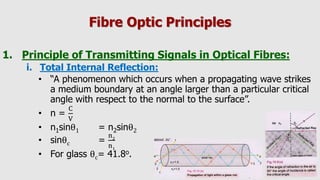 Fibre Optic Principles
1. Principle of Transmitting Signals in Optical Fibres:
i. Total Internal Reflection:
• “A phenomenon which occurs when a propagating wave strikes
a medium boundary at an angle larger than a particular critical
angle with respect to the normal to the surface”.
• n =
C
V
• n1sinθ1 = n2sinθ2
• sinθc =
n2
n1
• For glass θc= 41.8o.
 